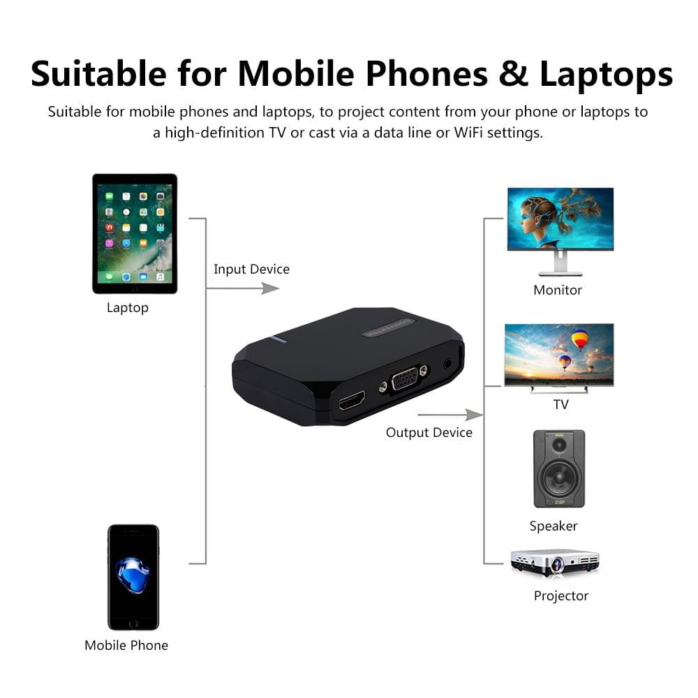 2 in 1 Screen Mirroring Video Converter HD VGA Wireless