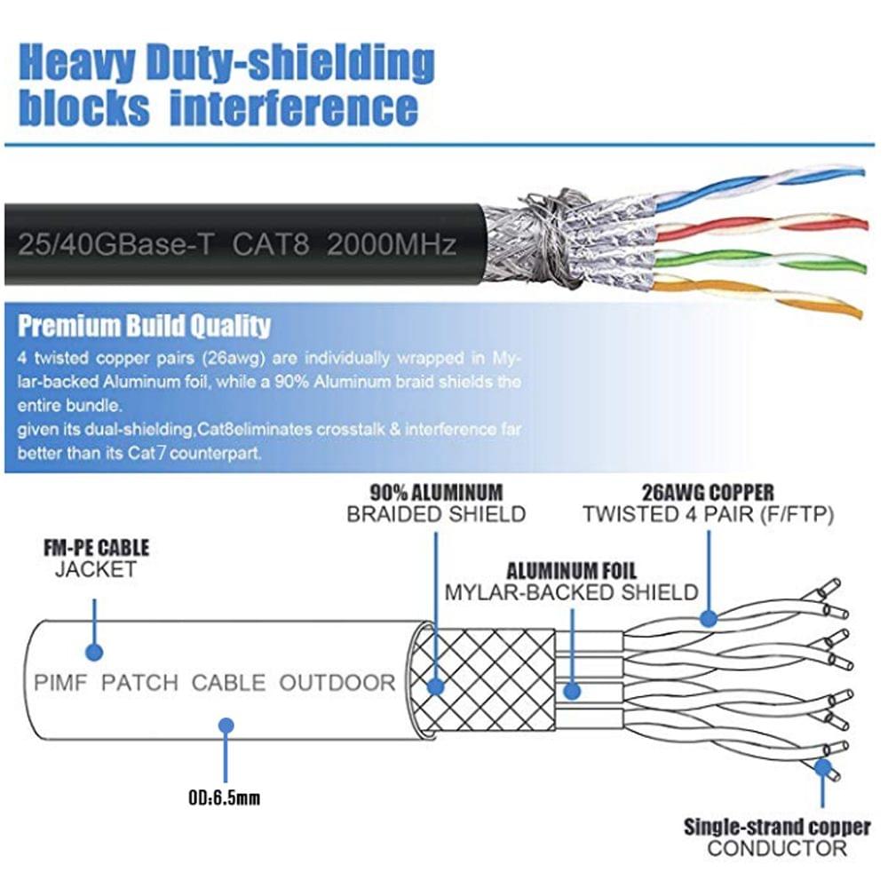 High Quality 2000MHz 40Gbps Fast Transmission Stability CAT8 - 1