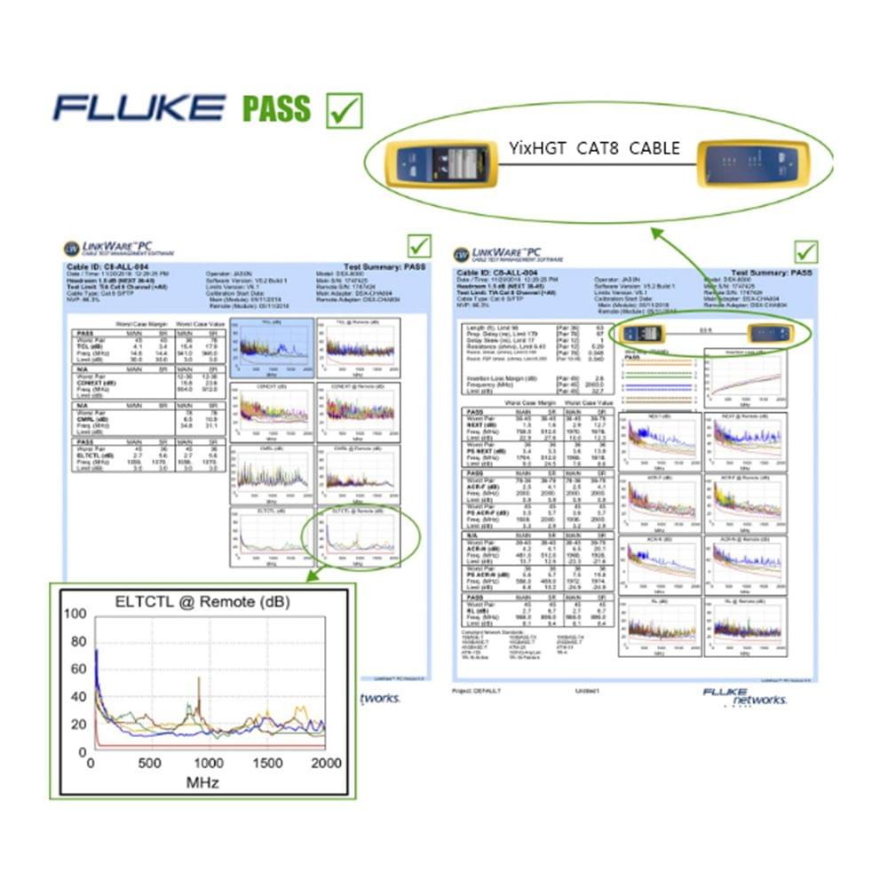 High Quality 2000MHz 40Gbps Fast Transmission Stability CAT8 - 1