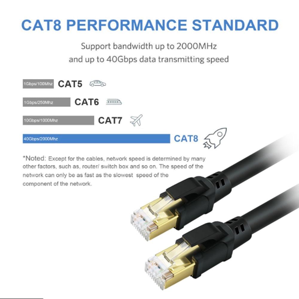 High Quality 2000MHz 40Gbps Fast Transmission Stability CAT8 - 1