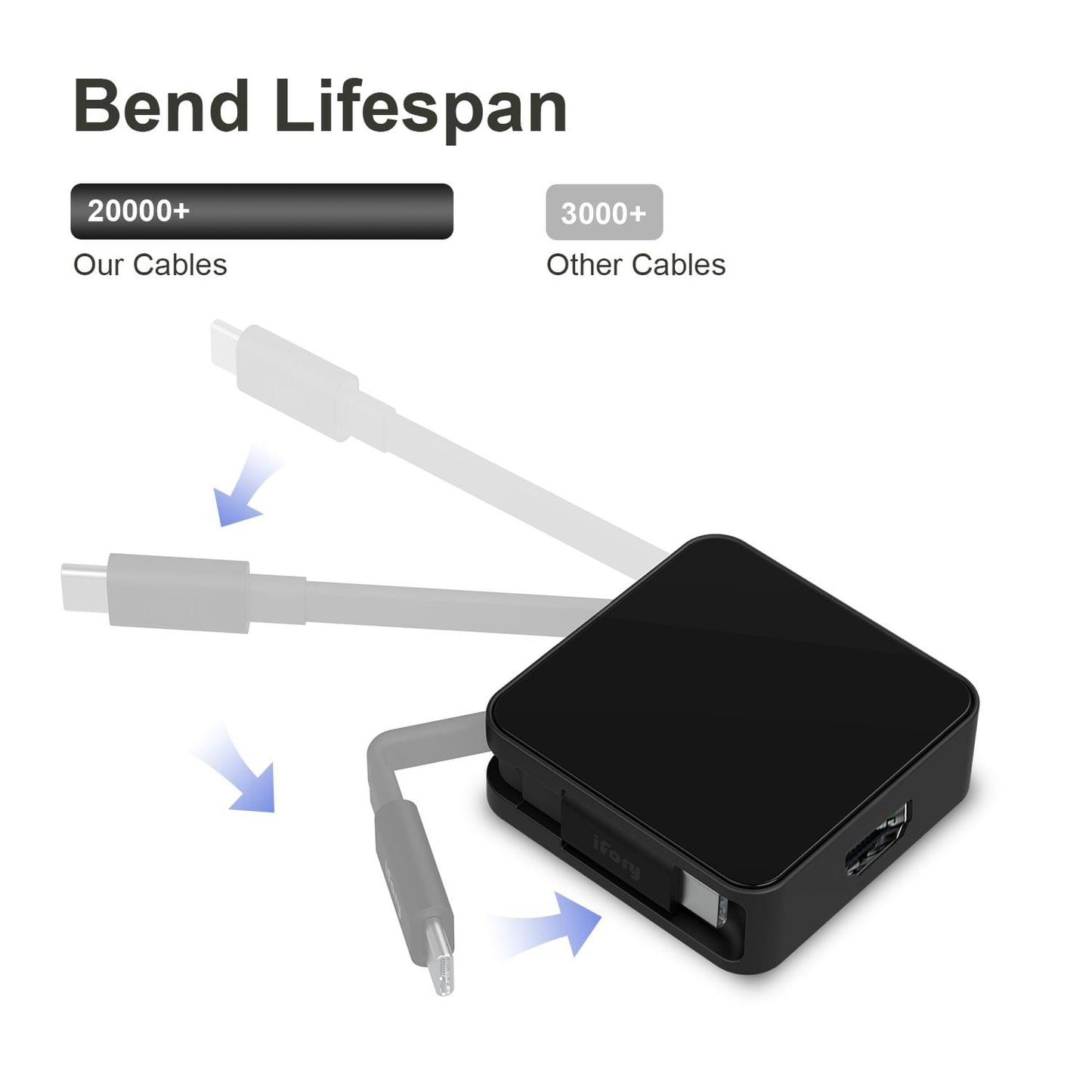 iFory Adapter USB C/MiniDP to HD-MI/VGA-equipped Display - Type-C to VGA