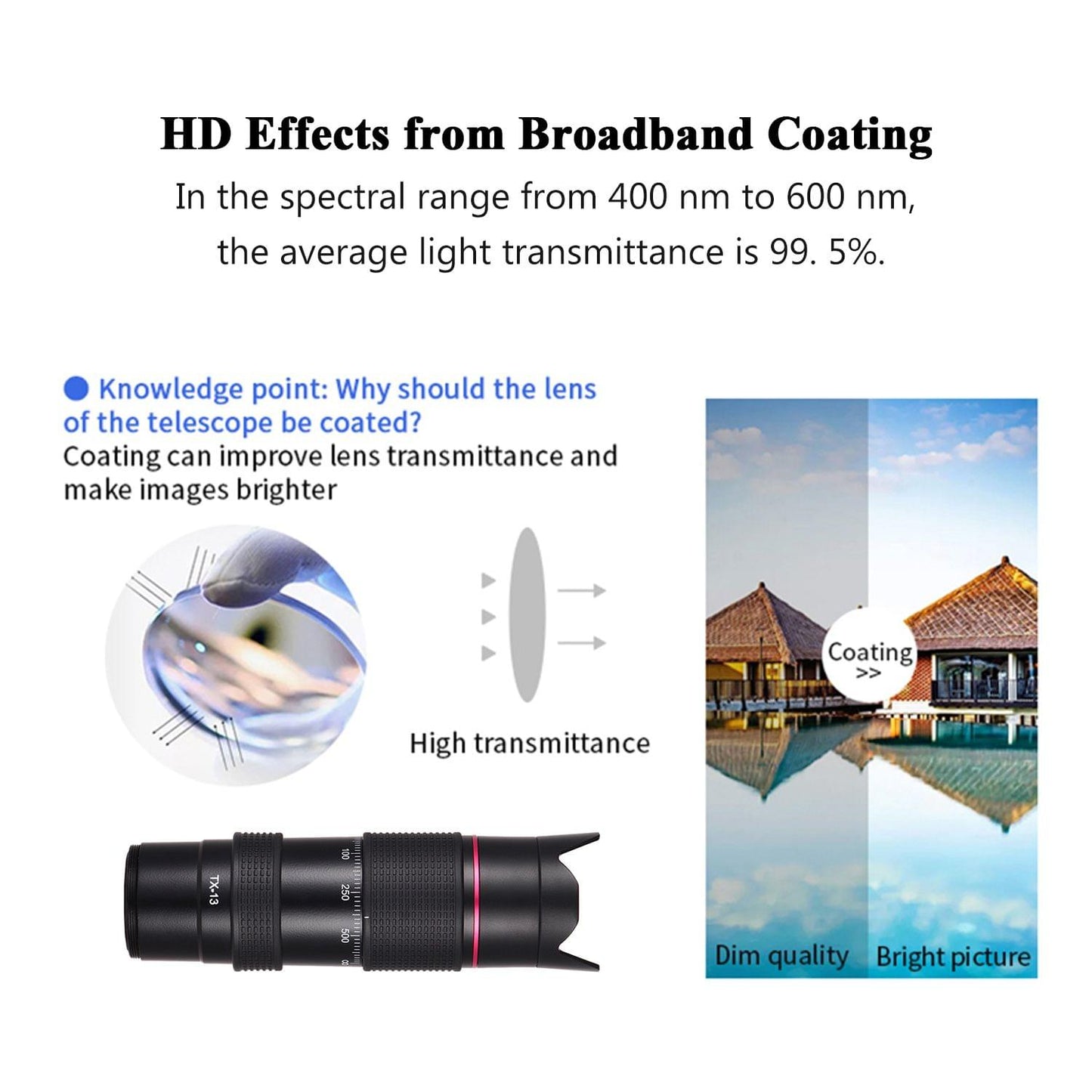 ORDRO TX-13 12X Ultra HD Monocular Telephoto Lens Telephoto