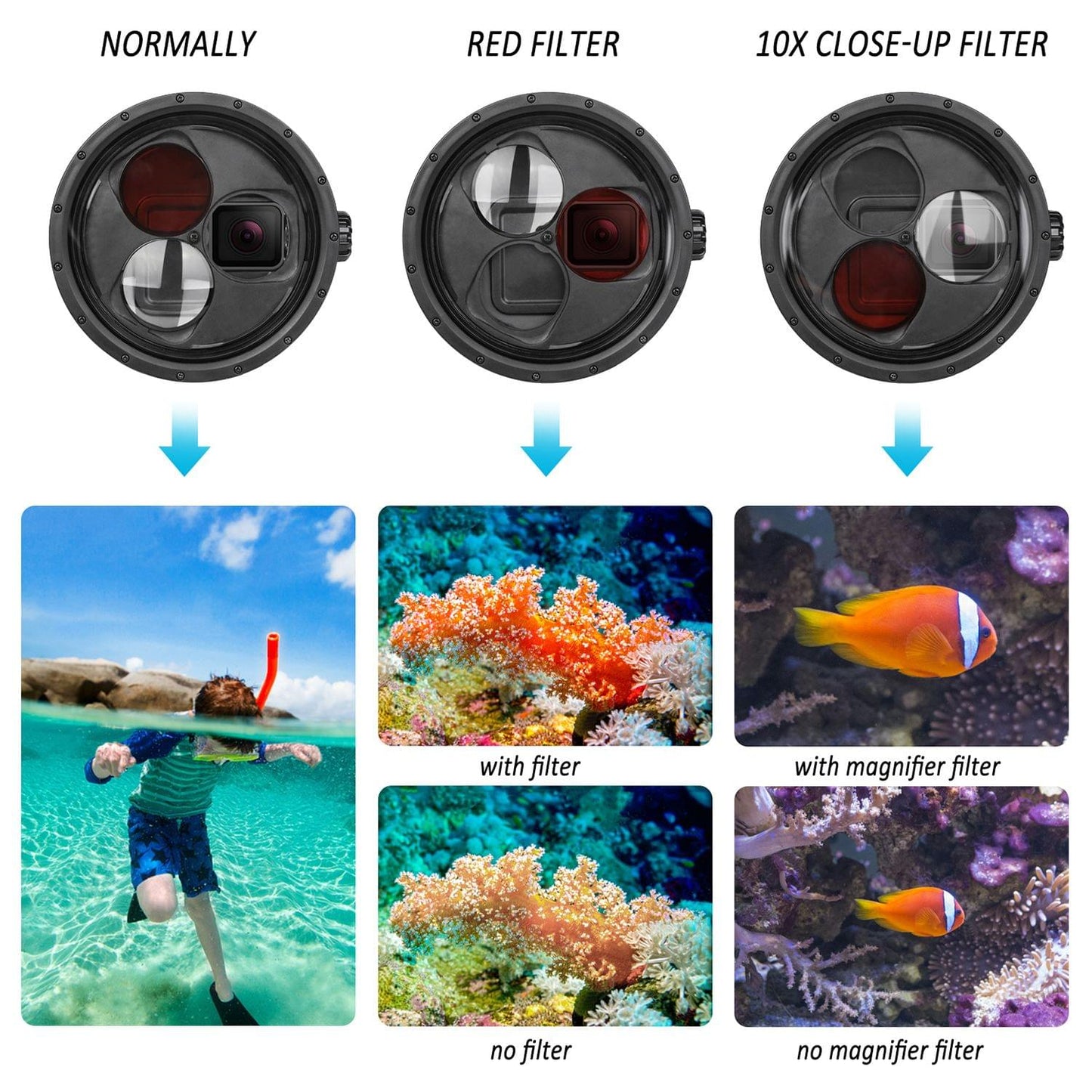 SHOOT Waterproof Dome Port Diving Housing Case with 10x