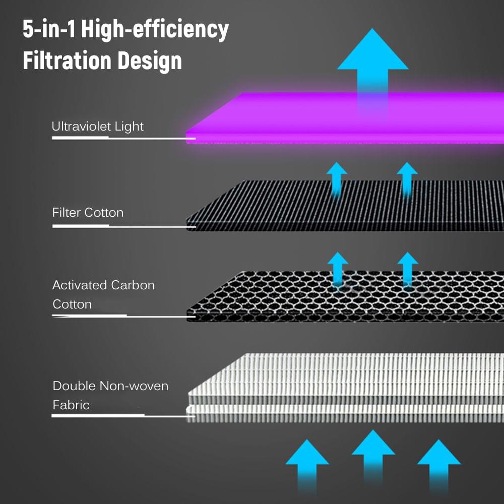 UV Ultraviolet Air Purifier Health UV Cleaner Device 5-layer
