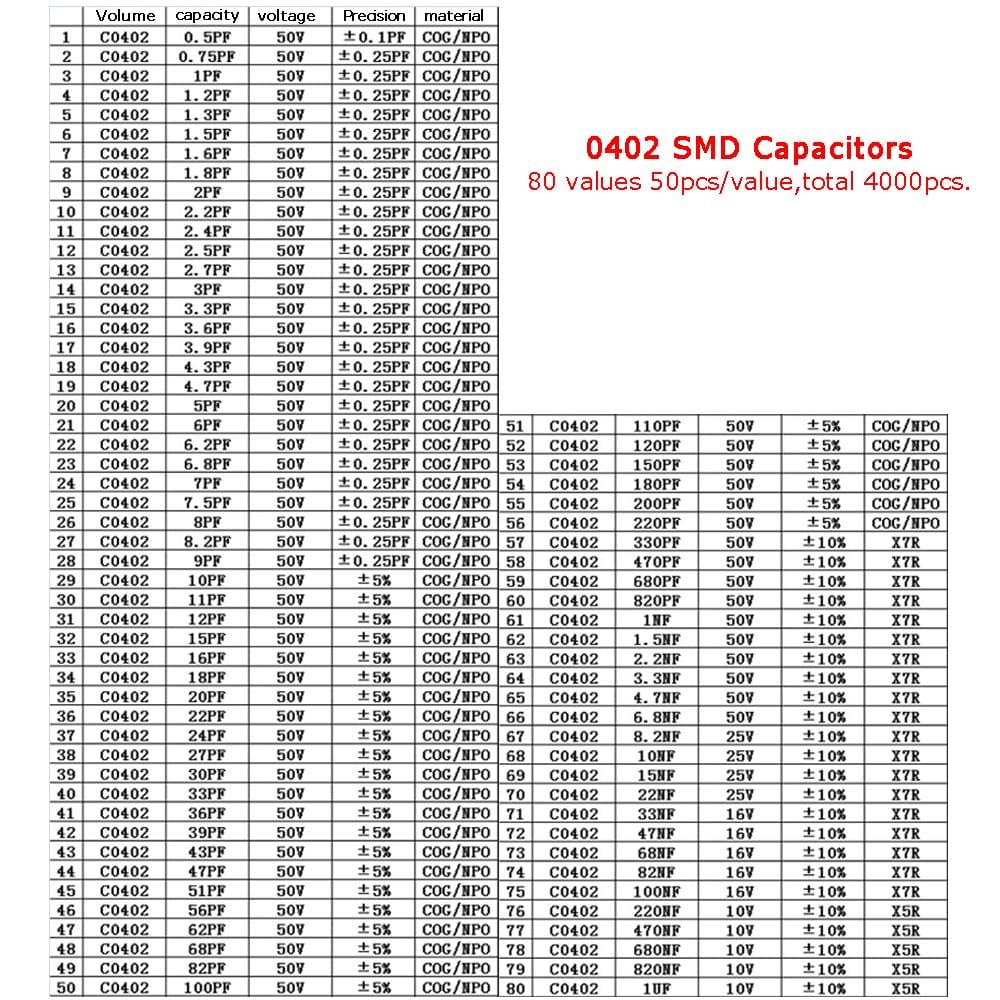 Sample Book 0201 0402 0603 0805 1206 Capacitor Kit SMD SMT - Model 0402