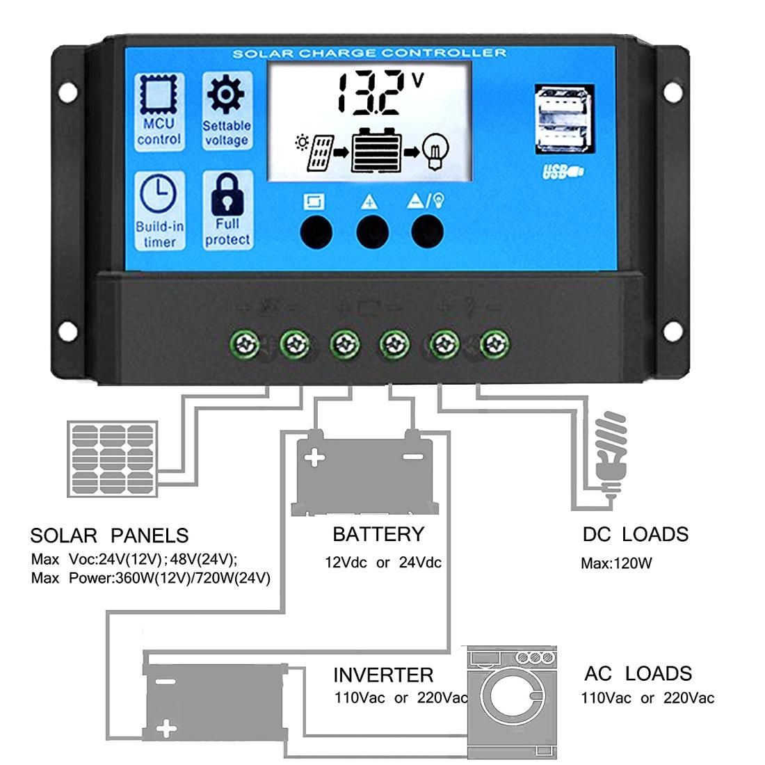 Street Lamp Smart Lighting Charging Solar Controller, Model: RBL-20A