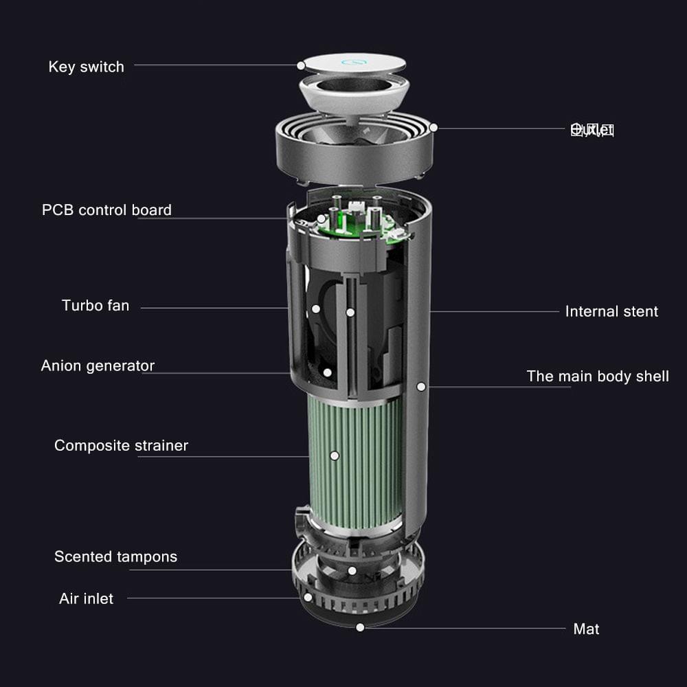 Air Purifier Humiture Fresh Air Anion Car Air Purifier Air