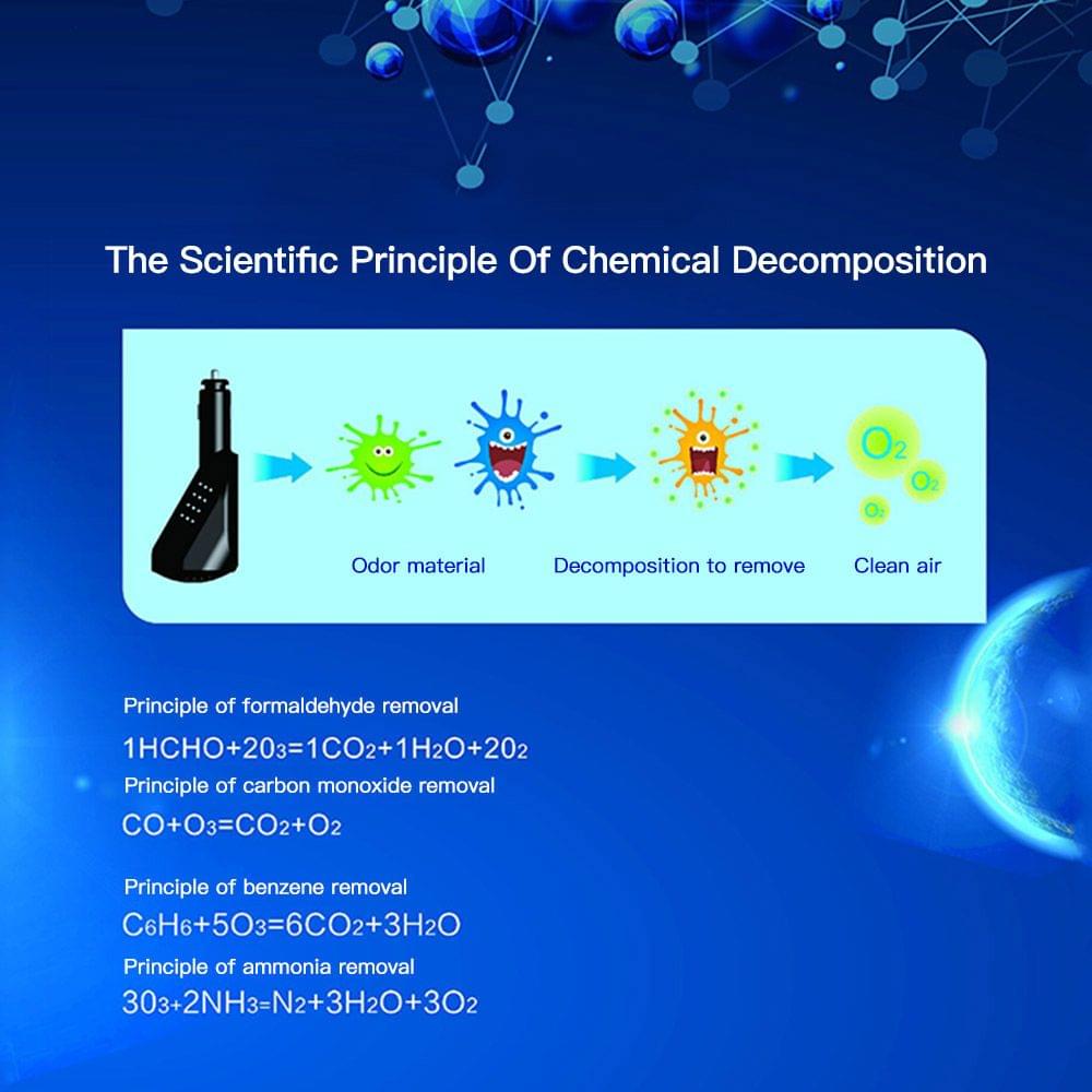 Portable Intelligent Vehicle-Mounted Air Purifier