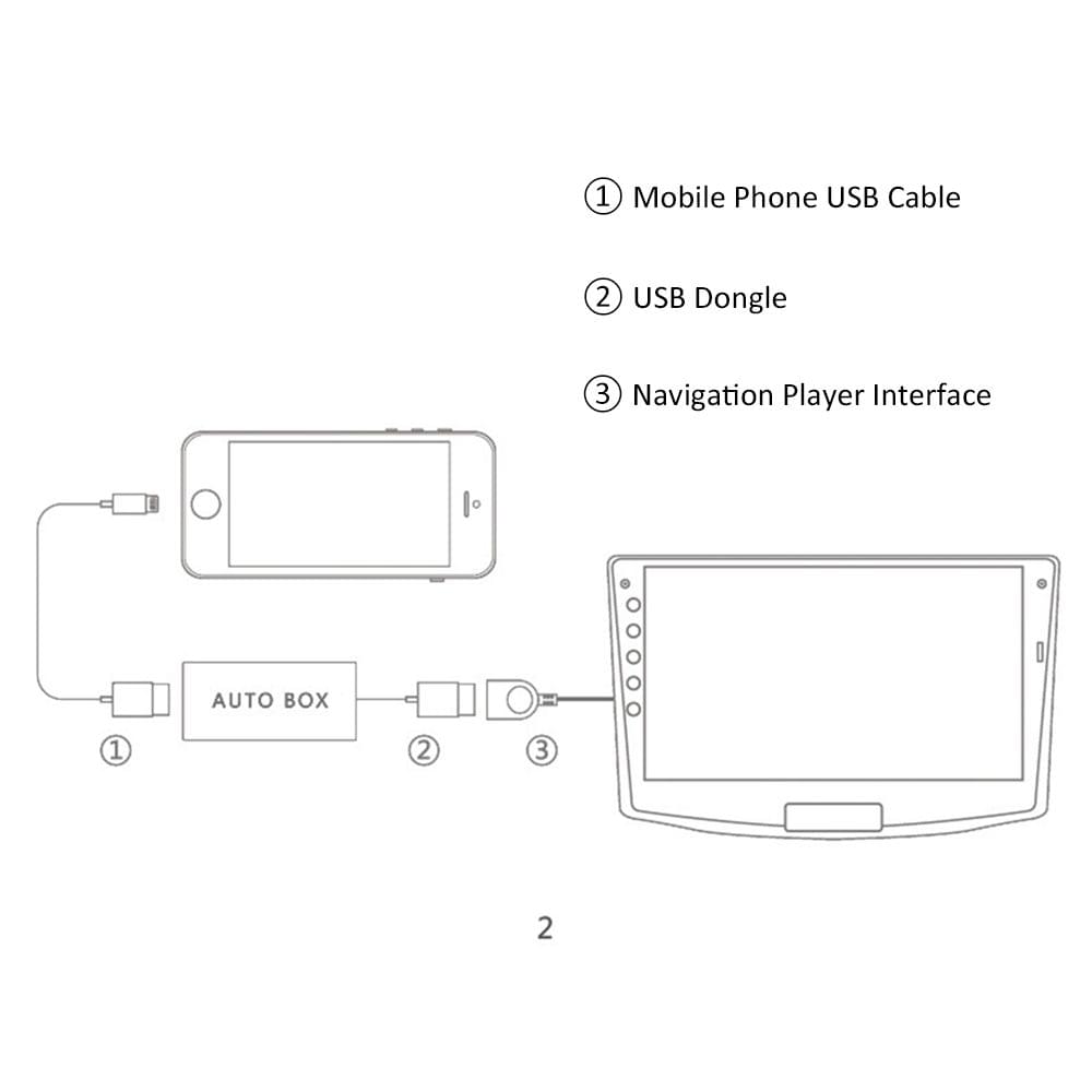 USB Dongle Adapter for Car Radio Navigation Player