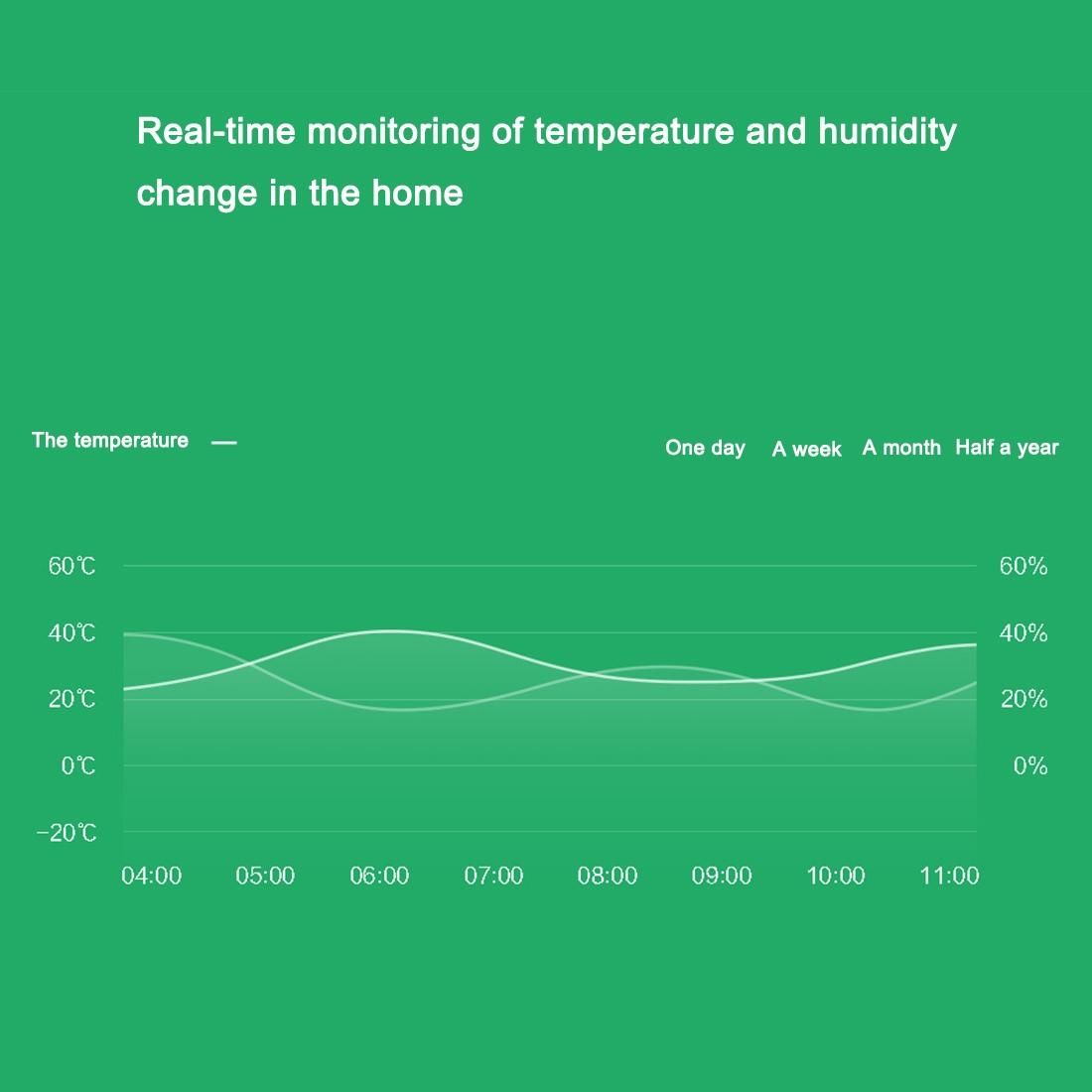 Original Xiaomi Mijia Intelligent Temperature Humidity Sensor for Xiaomi Smart Home Suite Devices, with the Xiaomi Multifunctional Gateway Use