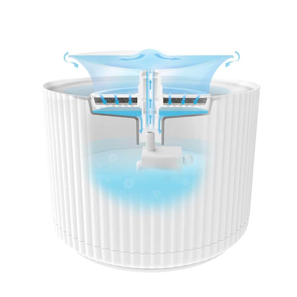 5Pcs Filter Element For Xiaomi Mijia Cat Pet Water Dispenser - 5 PCS Filter Element
