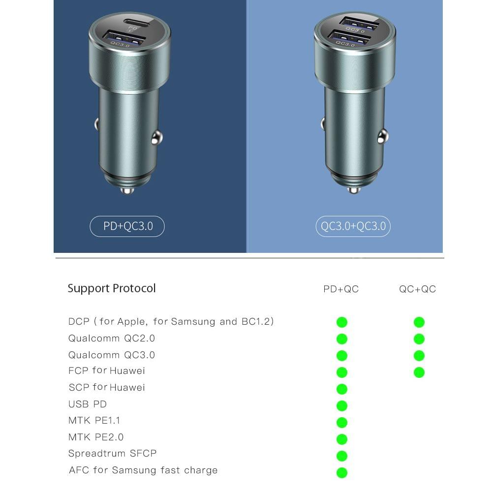 vissko PD USB Car Charger Type-C + USB PD Fast Charger 36W - Type-C And USB