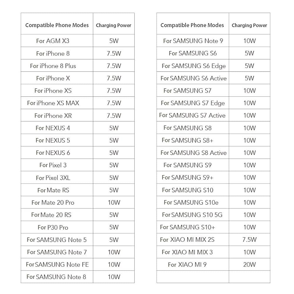 Xiaomi ZMI Wireless Car Charger with Phone Holder 20W Fast