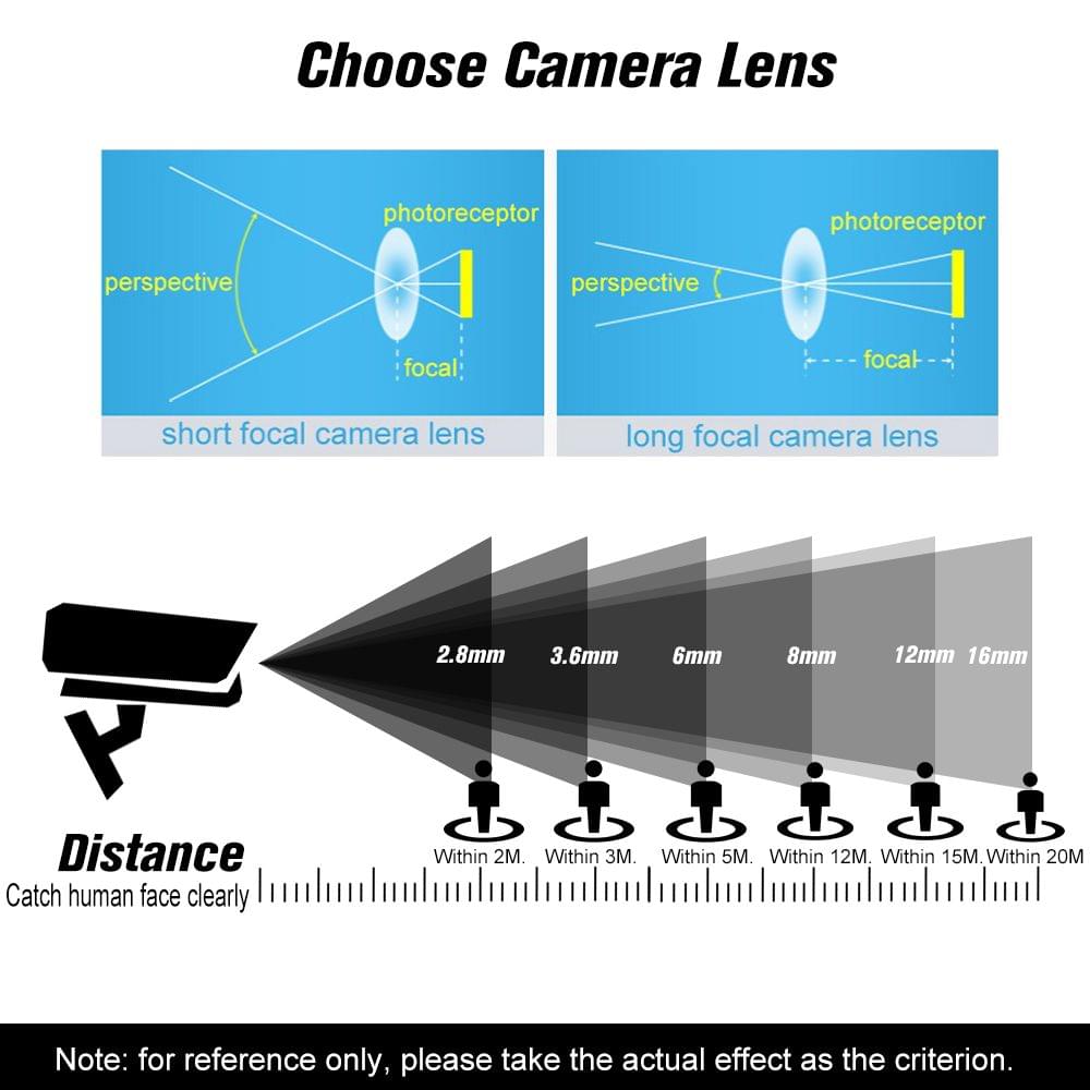 HD 2.0 Megapixel Pinhole Lens M12 CCTV MTV Board 15mm Lens