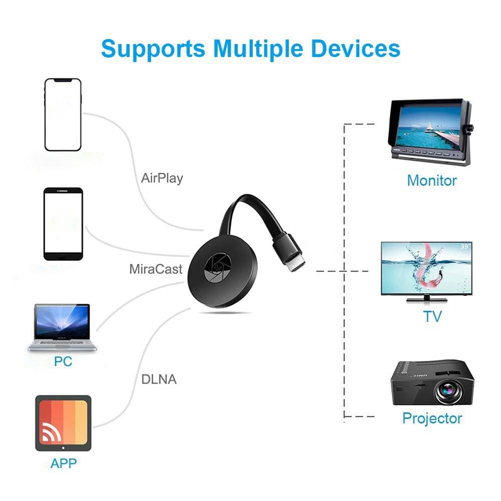 G2 Wifi Screen Sharer Dongle Receiver 1080P Full High