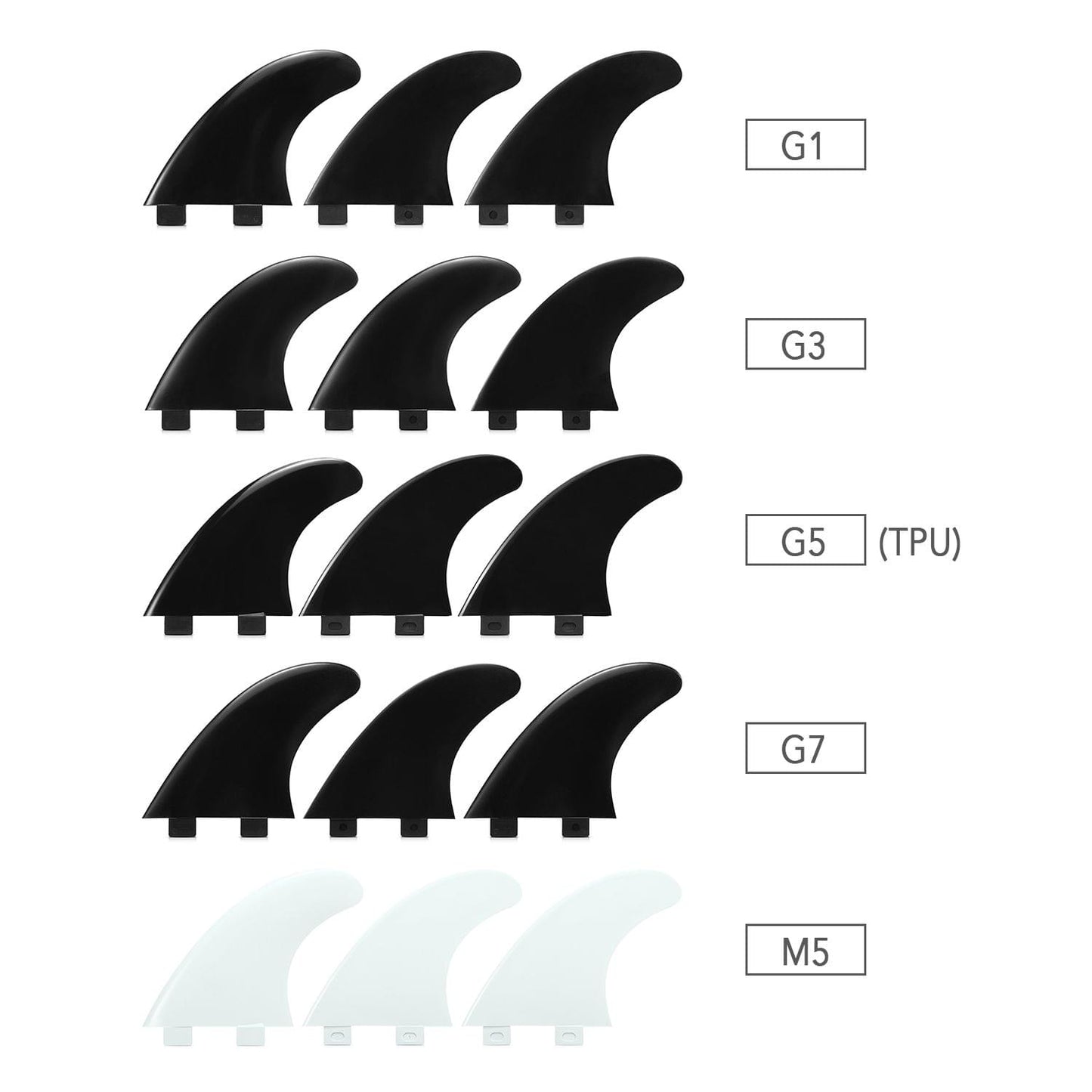 3PCS FCS Fins Surfboard Fin Thrusters Tir Fins Fiberglass - M5