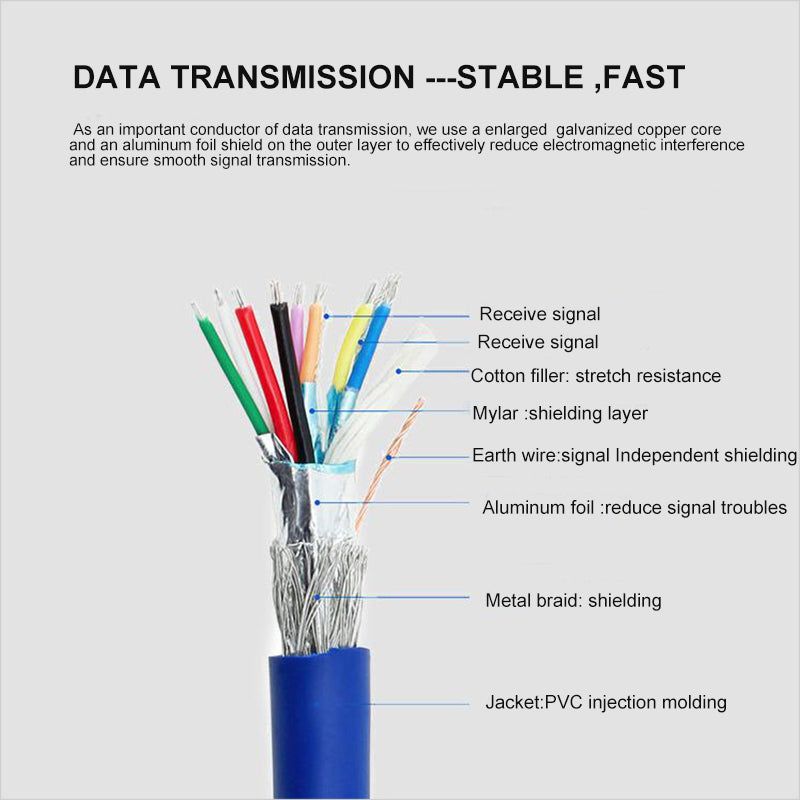 0.5m Dual 2 Port USB 3.0 A Female to 20-pin Female Adapter Connector Cable Motherboard Accessories (with 2 nuts) - Blue - UNIQKART