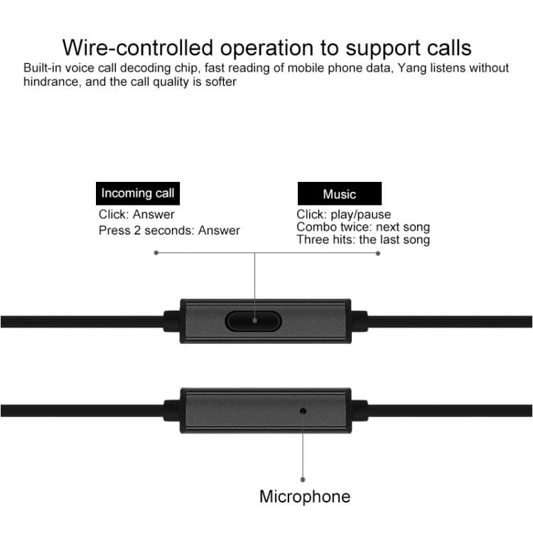 VT-1 USB-C / Type-C Interface HIFI Wire-controlled Wired Stereo Earphone (Black)