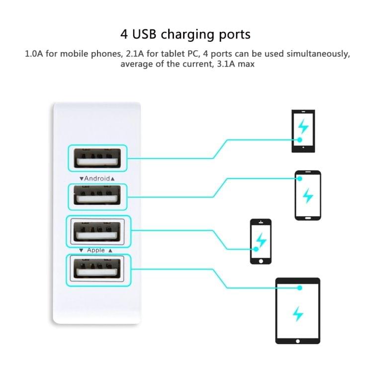 HAWEEL 4 Ports USB Max 3.1A Travel Wall Charger, US Plug