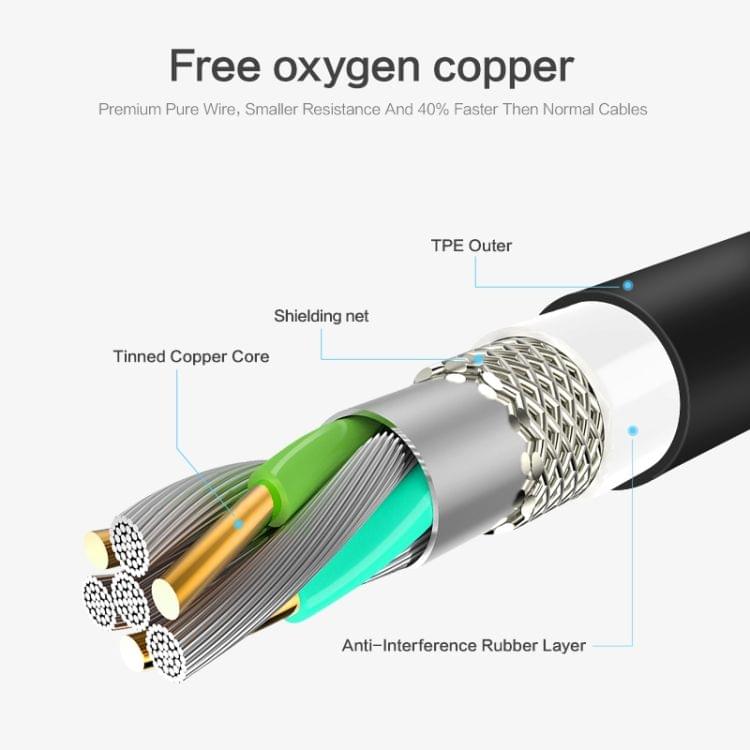 FLOVEME 1m 2.4A USB to USB-C / Type-C Fast Charging & Data Cable