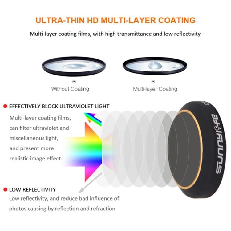 6 in 1 HD Drone Camera ND32/16/8/4 & CPL & UV Lens Filter Set for DJI Mavic Pro