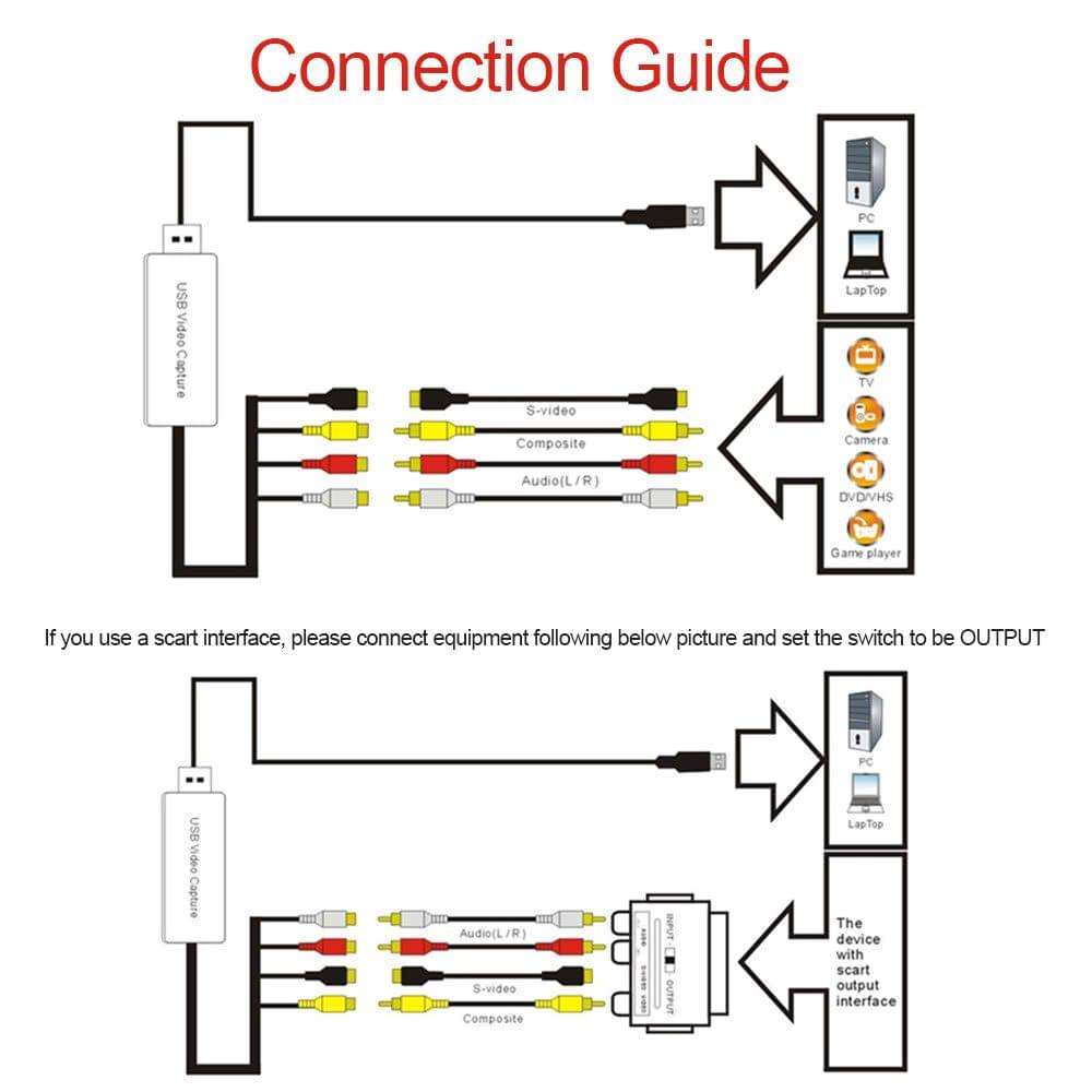 ezcap170 USB 2.0 Video Capture HD Video Converter Recorder Convert Analog Video Audio to Digital Format for Windows 7 8 10