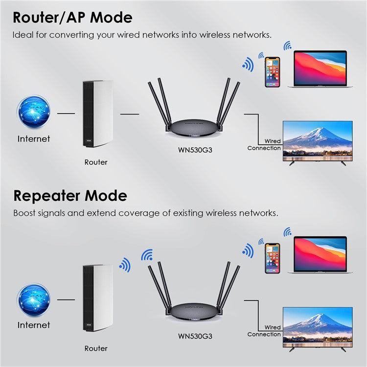 WAVLINK WN530G3 WiFi Router AC1200 Dual Band Wireless Repeater with 4x 5dBi Foldable Antenna - UK Plug
