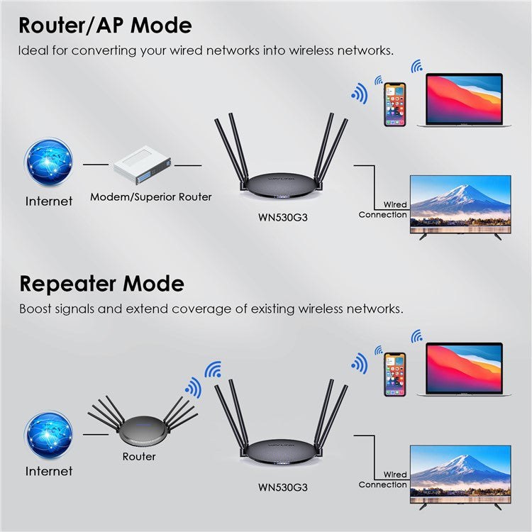 WAVLINK WN530G3 WiFi Router AC1200 Dual Band Wireless Repeater with 4x 5dBi Foldable Antenna - UK Plug