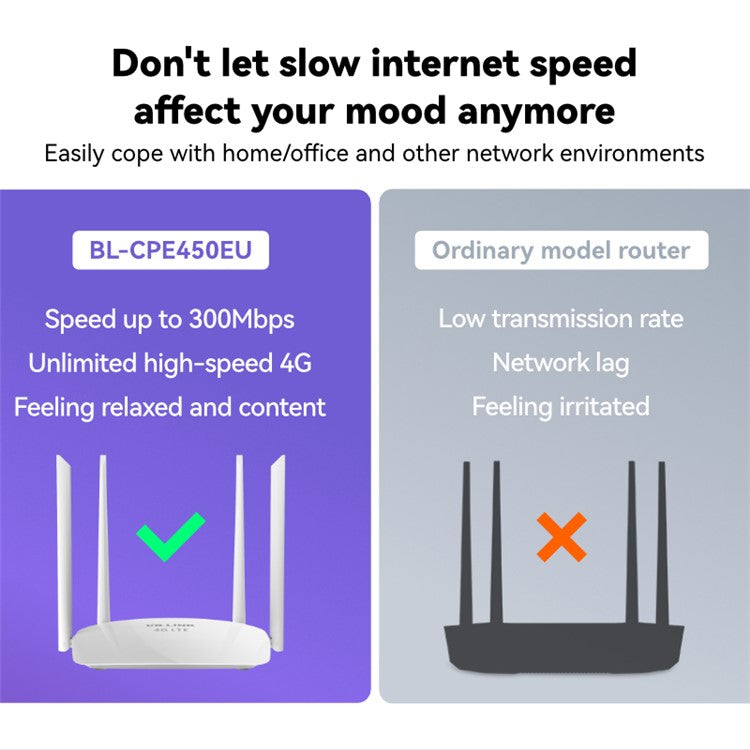 LB-LINK CPE450EU High Speed 4G Wireless Router 4x6dBi High Gain Antennas WiFi Repeater