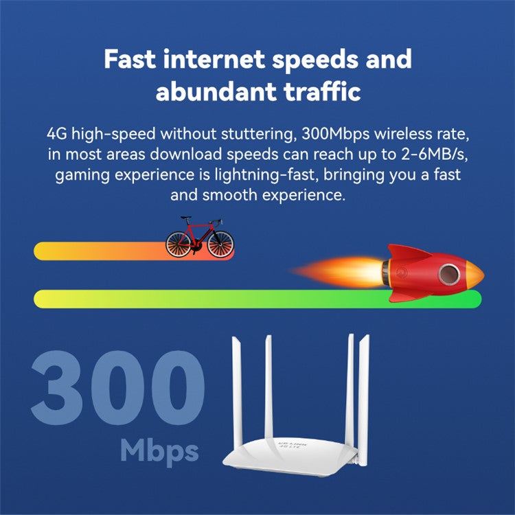 LB-LINK CPE450EU High Speed 4G Wireless Router 4x6dBi High Gain Antennas WiFi Repeater