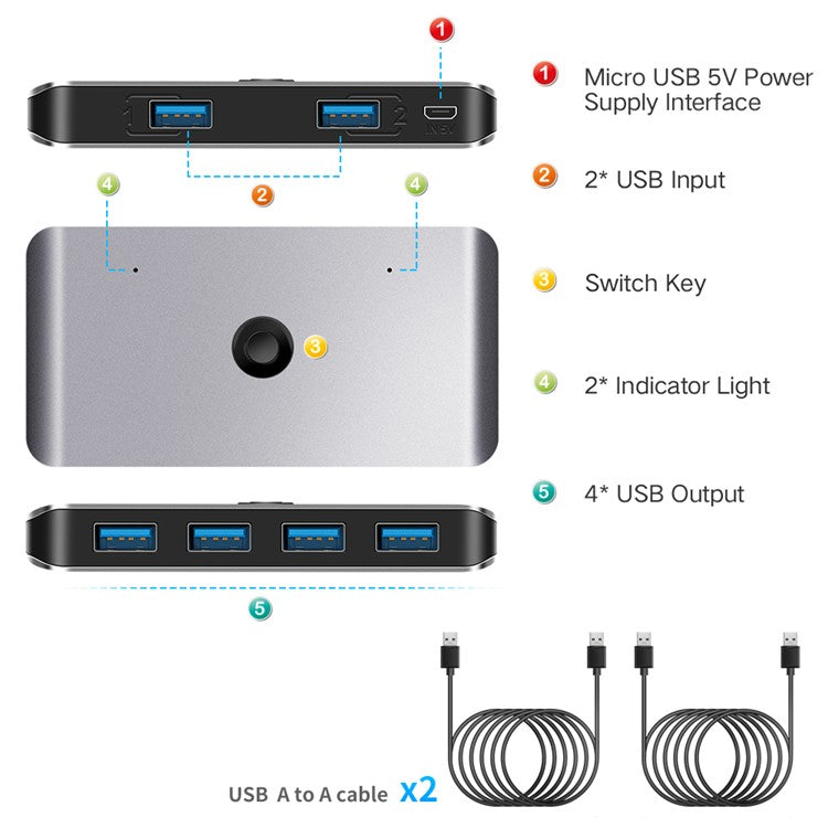 ROCKETEK HC402 USB KVM Switch Box 2 Ports USB3.0 Switcher PC Sharing 4 Devices for Keyboard Mouse Printer Monitor