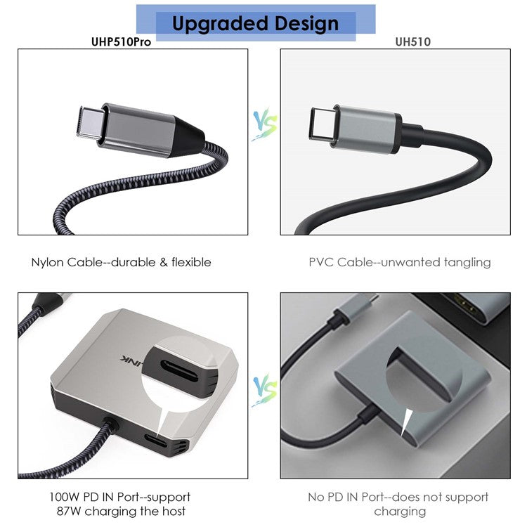 WAVLINK WL-UHP510Pro 87W USB-C Male to Dual HDMI Female Adapter 4K / 60Hz Video Converter