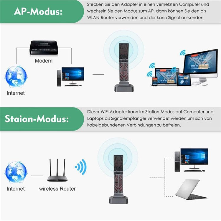 WAVLINK WS-WN690A5D-A AC1900M USB 3.0 Network Card 2.4GHz 5GHz Dual Band Wireless Adapter for PC Computer