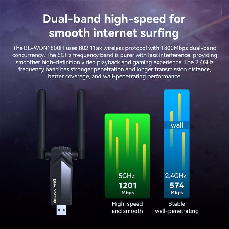LB-LINK WDN1800H USB 3.0 Diver Free WiFi6 AX1800M Gigabit Wireless Network Card for Esports Gaming