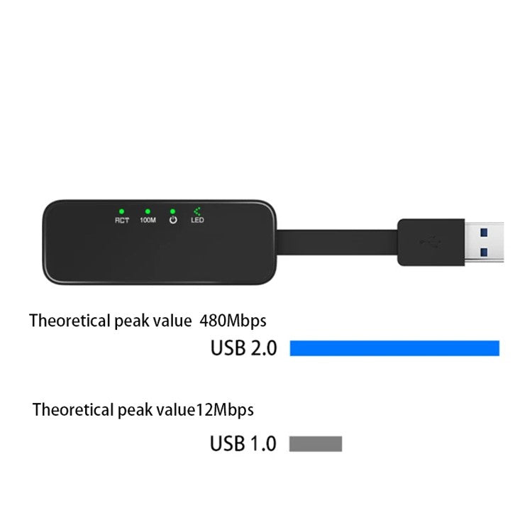TXA045 Mini Gigabit Network Card USB 3.0 Wired Network Adapter Driver-Free Ethernet Connector - White