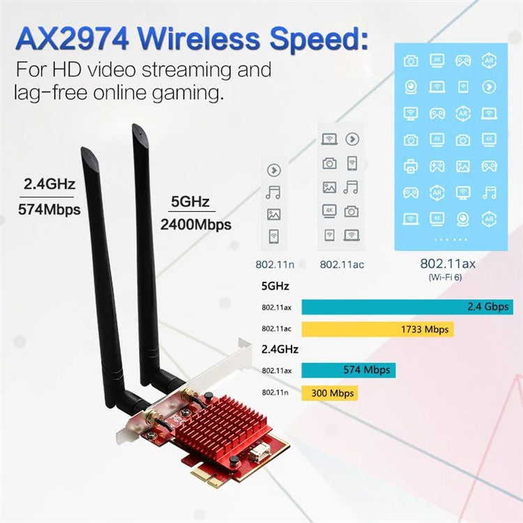 TXA083 AX200 2.4G / 5G Dual Band Gigabit Bluetooth WiFi6 PCIE Wireless Network Card
