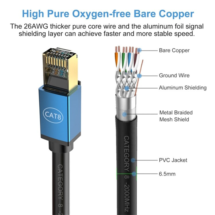10m CAT8 Ethernet Cable Home Office 40Gbps 2000MHz High Speed Network Cable - Gold