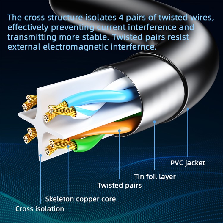 ESSAGER 0.5m Cat6 RJ45 Network LAN Cable Ethernet Cable Computer Patch Cord for Router - Round Wire