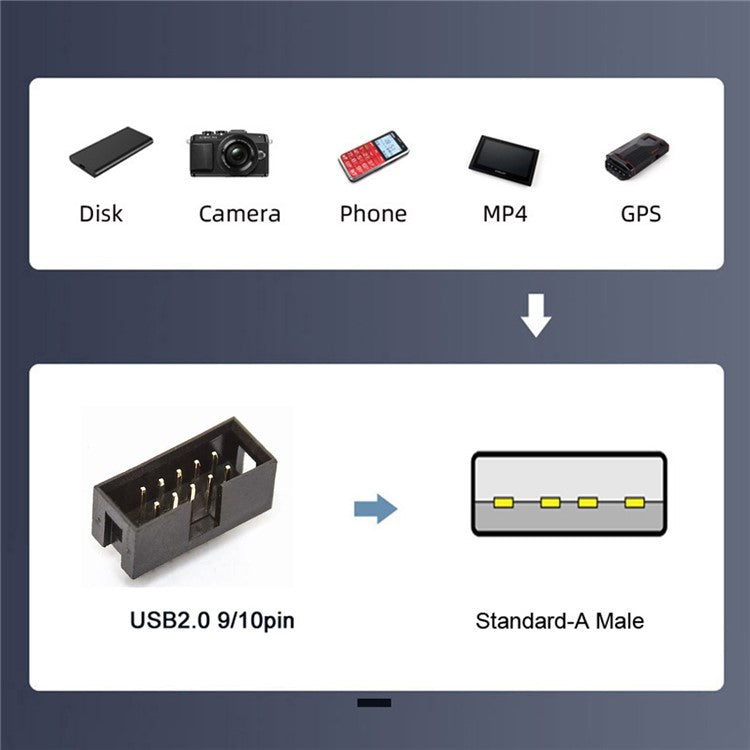 U2-076 Single USB 2.0 Male Type-A to Motherboard 9Pin 10Pin Male Header Cable with Sleeve 20cm