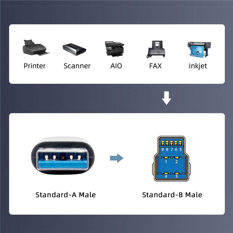 U3-075-BM 0.3m USB 3.0 Type-A Male to Standard 3.0 B Male Cable Silver Shell 5Gbps Data Transmission Adapter