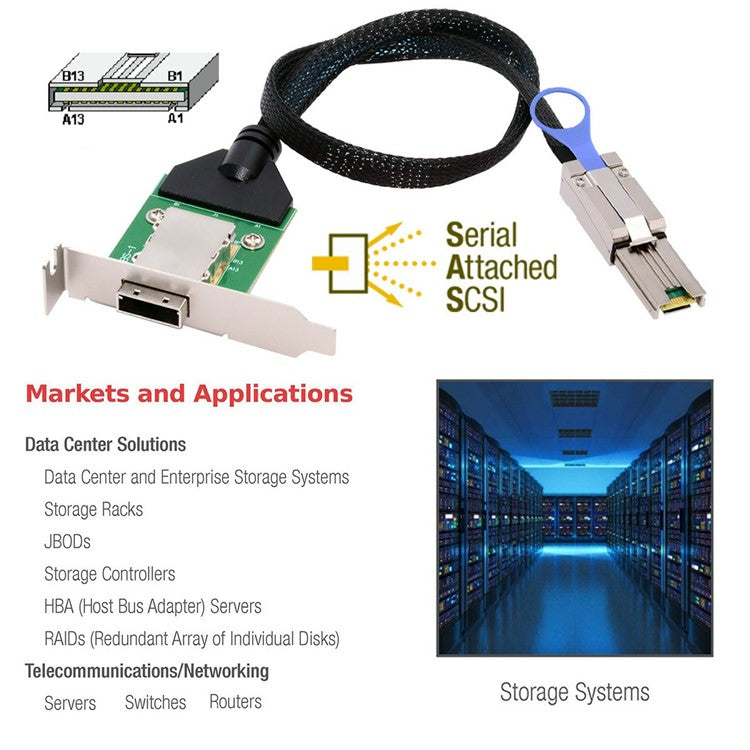 SF-083-26PIN 0.5m External Mini SAS SFF-8088 Male to Female Extension Cable