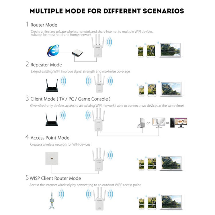 PIX-LINK WiFi Range Extender WIFI Signal Booster 300Mbps Internet Booster Easy Setup Wireless Repeater - EU Plug