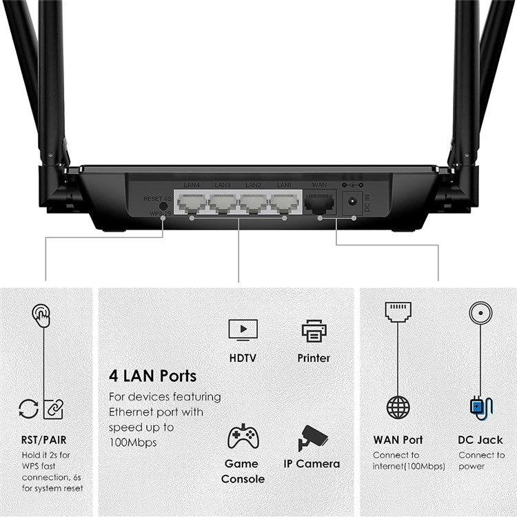 WAVLINK WS-WN532A3-B AC1200M Wireless Routers WPA2-PSK 300Mbps Dual Band Wireless Repeater with 4 Antennas - EU Plug