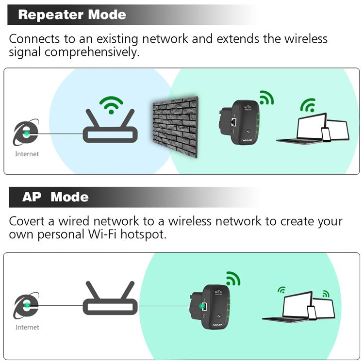 WAVLINK WN560N2 WPS Protection Amplifier WiFi Repeater 2.4G N300 WiFi Extension Repeater with 3dBi Internal Antenna - UK Plug