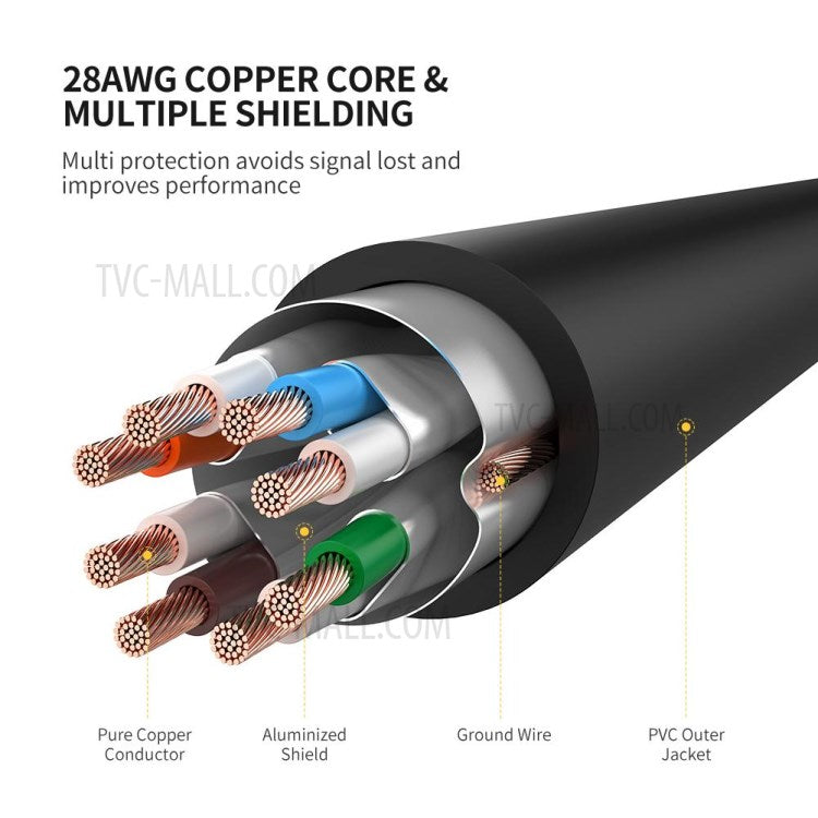 UGREEN 11268 Cat7 Gigabit RJ45 Ethernet Cable 10Gbps High Speed LAN Patch Cable - 1m