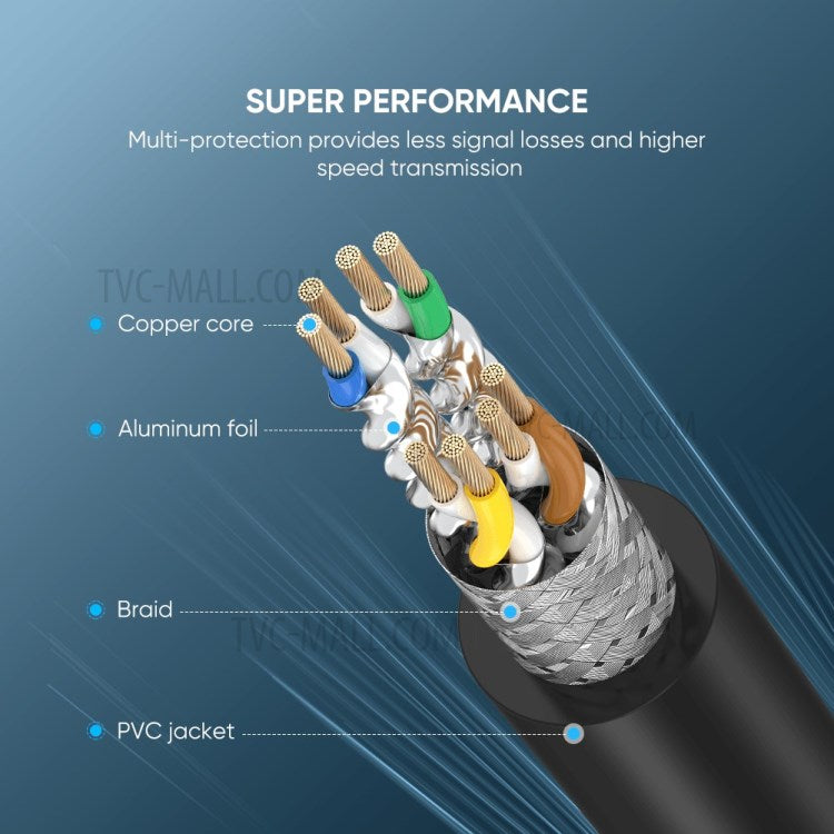 UGREEN 70327 RJ45 Cat8 Ethernet Cable 8-Core 2000MHz Bandwidth 25Gbps LAN Network Cable - 1m