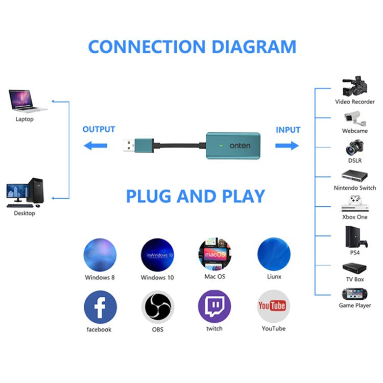 ONTEN US331 13cm Cable HDMI Female to USB Male Adapter 1080P 60Hz Gaming HD Video Capture Card