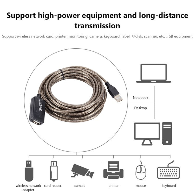 25m USB 2.0 Extension Cable Male to Female Active Repeater Cable USB Adapter Cord 480Mbps High-speed Data Transmission Extender Cable