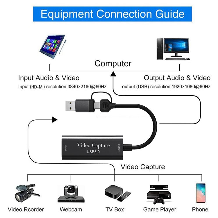 HDMI Female to USB3.0 + Type-C Male Adapter 2-in-1 1080P / 60Hz Gaming HD Video Capture Card Dongle