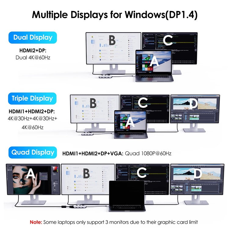 WAVLINK UMD304 7-in-1 Laptop Docking Station Converter USB-C to Dual HD 4K / 60Hz / VGA / 3 USB2.0 Hub Adapter